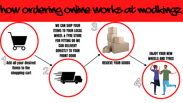 How ordering online works at Modkingz